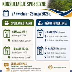 Plan Ogólny Gminy Kożuchów – konsultacje społeczne